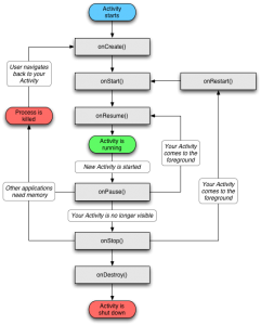 Android Activity live IMG