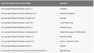 Firebase liburutegiak